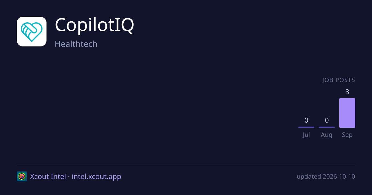 CopilotIQ — share card preview