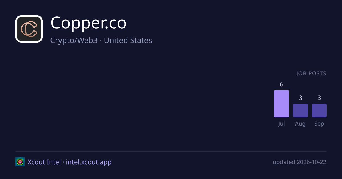 Copper.co — share card preview