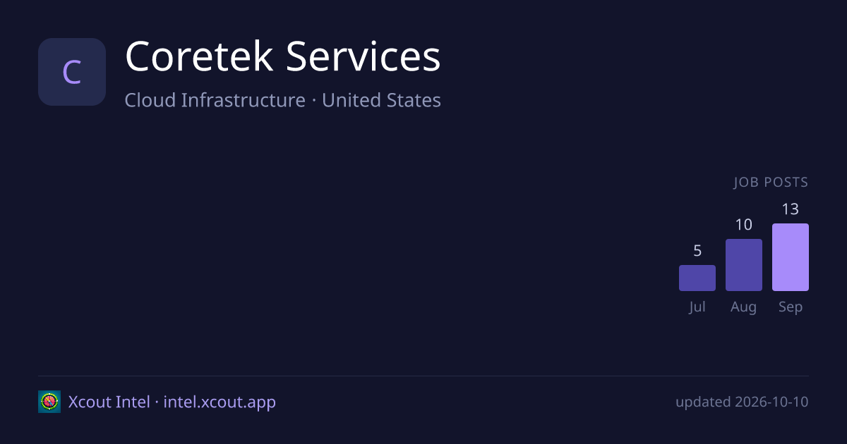 Coretek Services — share card preview