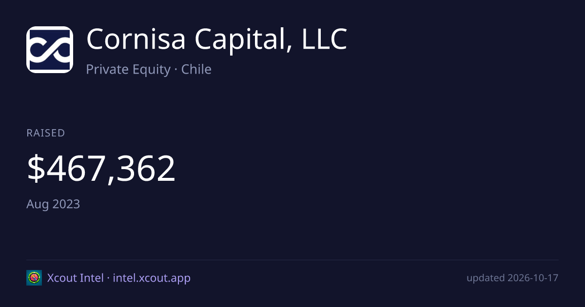 Cornisa Capital, LLC — share card preview
