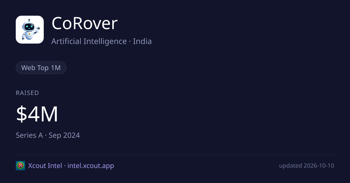 CoRover — share card preview