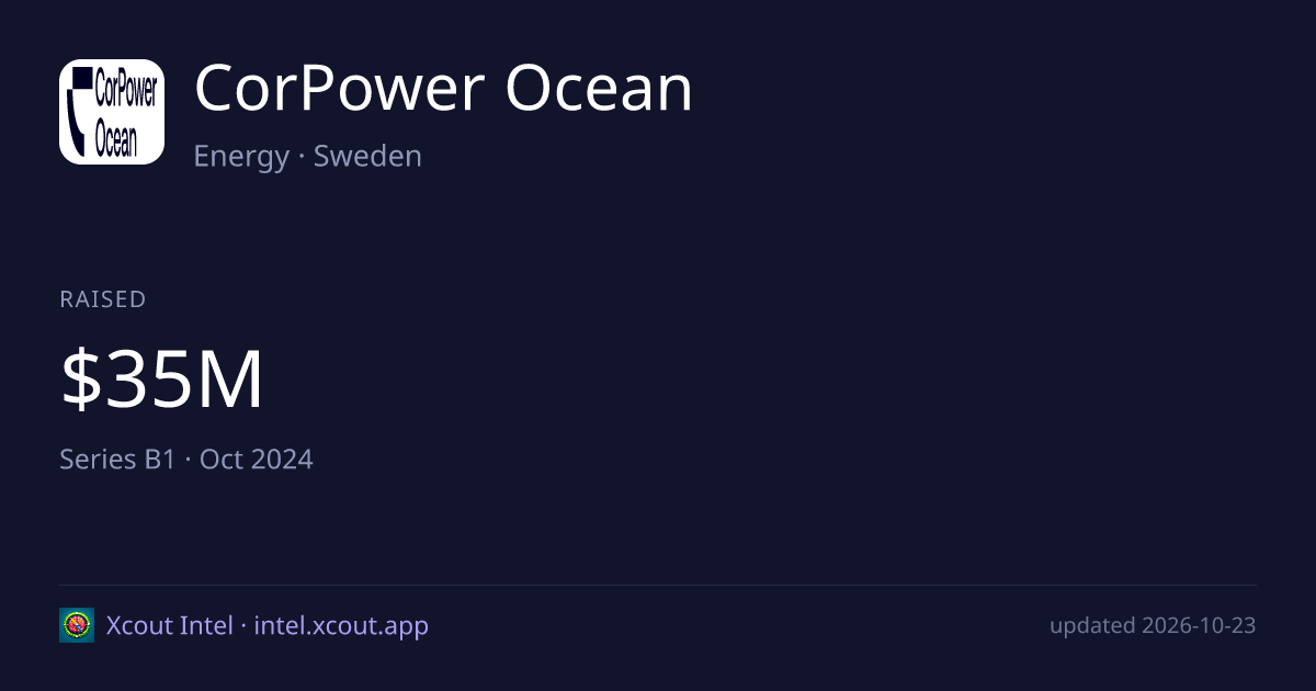 CorPower Ocean — share card preview