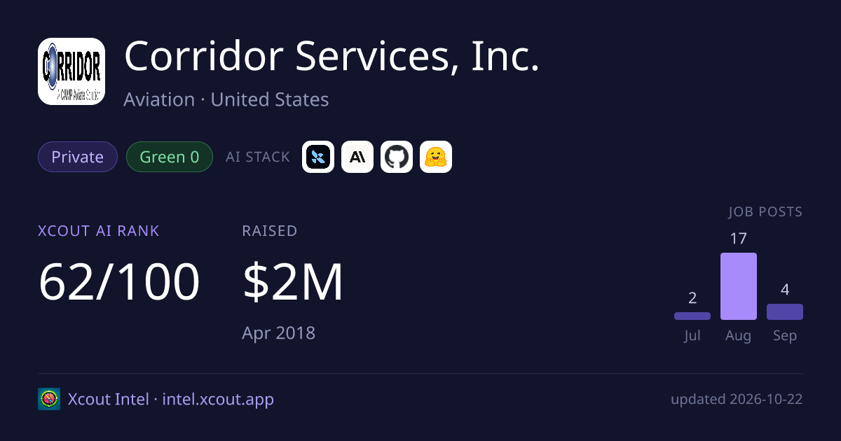 Corridor Services, Inc. — share card preview
