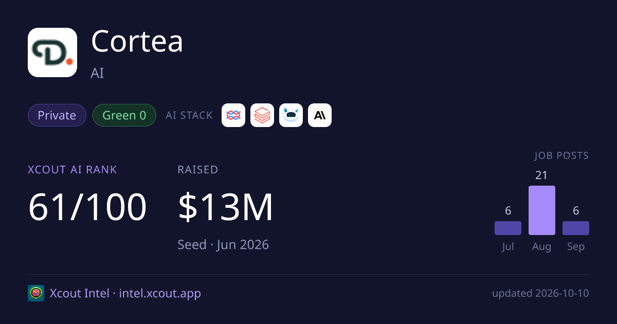 Cortea — share card preview