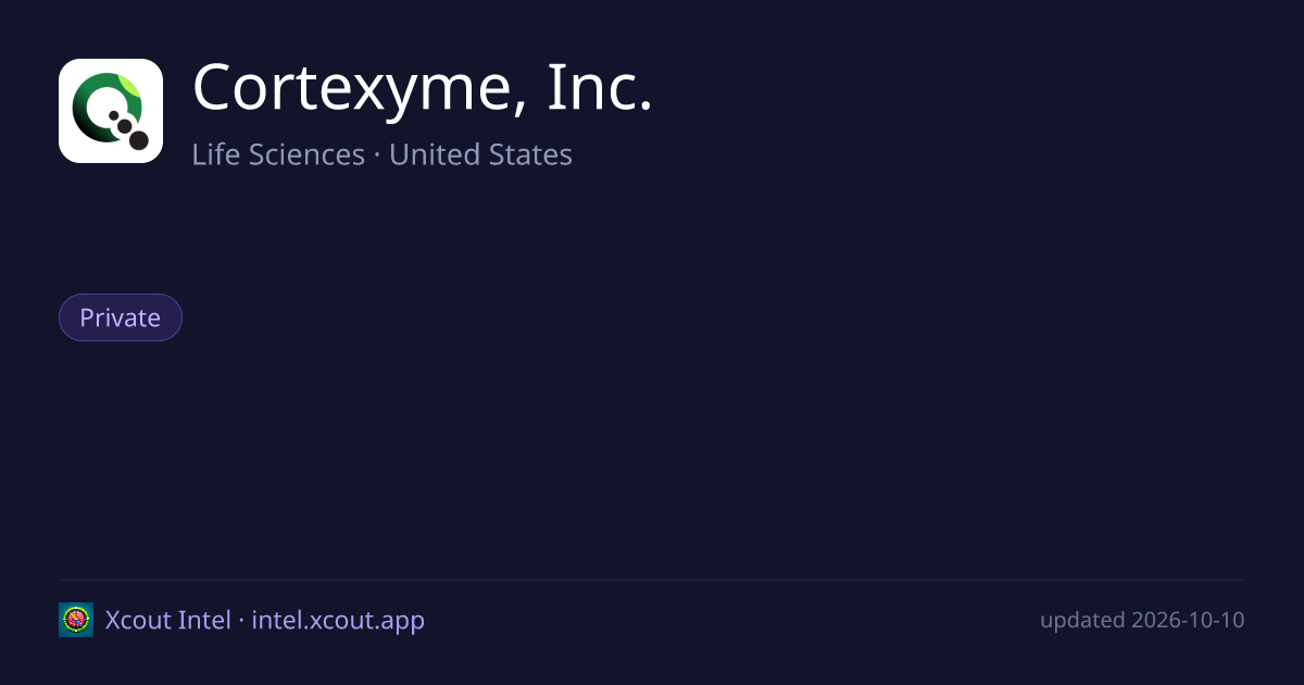 Cortexyme, Inc. — share card preview