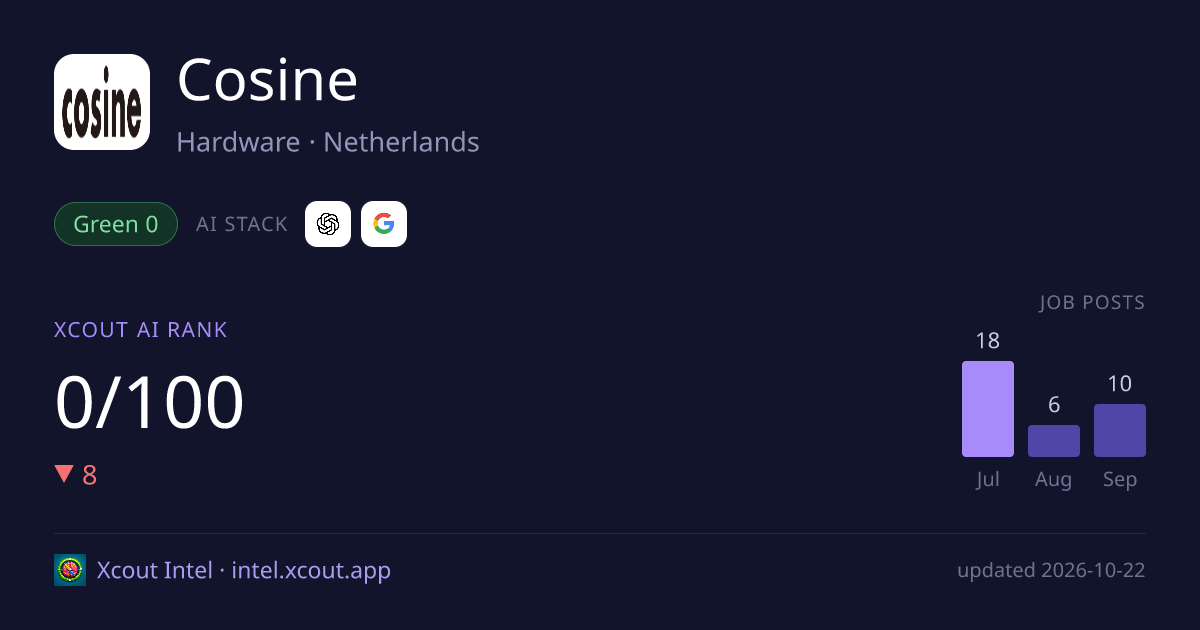 Cosine — share card preview