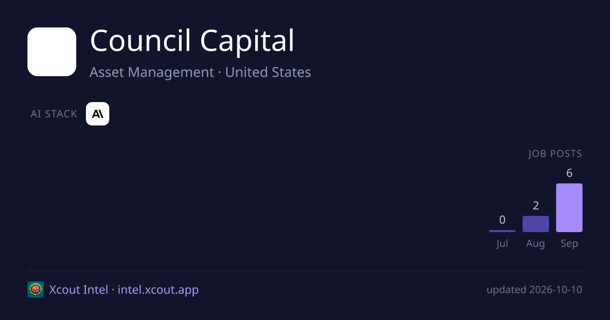 Council Capital — share card preview
