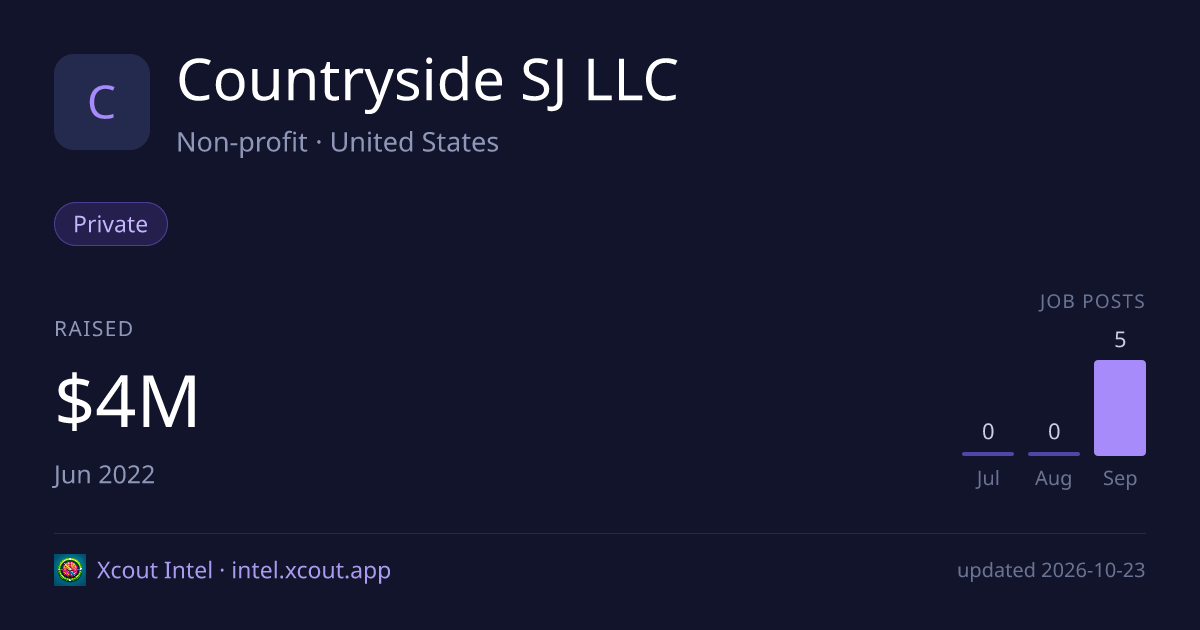 Countryside SJ LLC — share card preview
