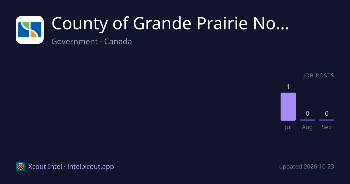County of Grande Prairie No. 1 — share card preview