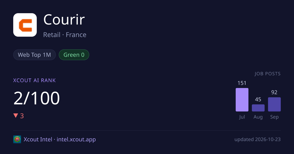 Courir — share card preview