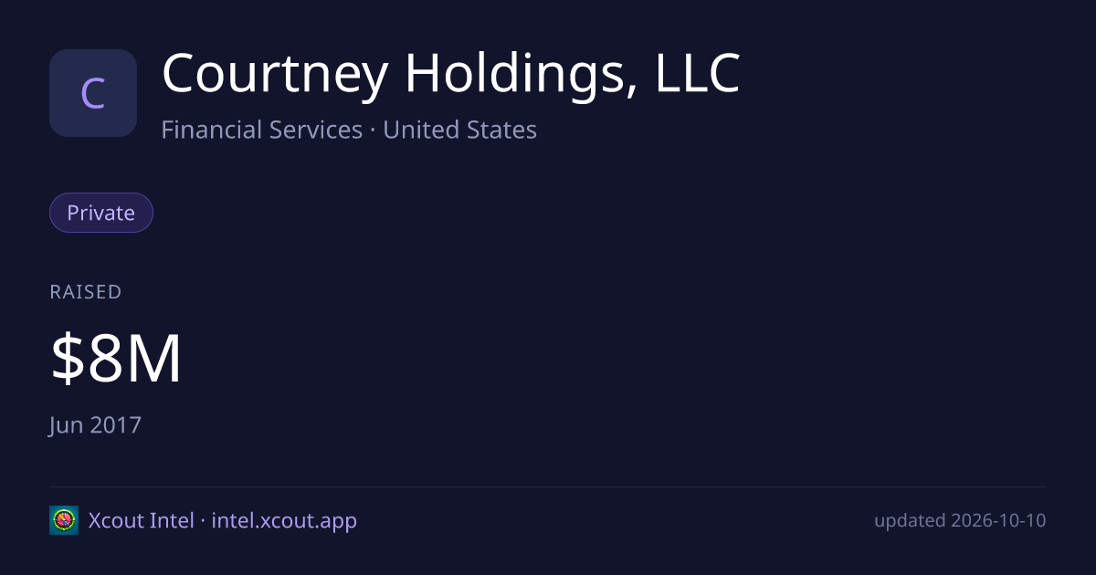 Courtney Holdings, LLC — share card preview