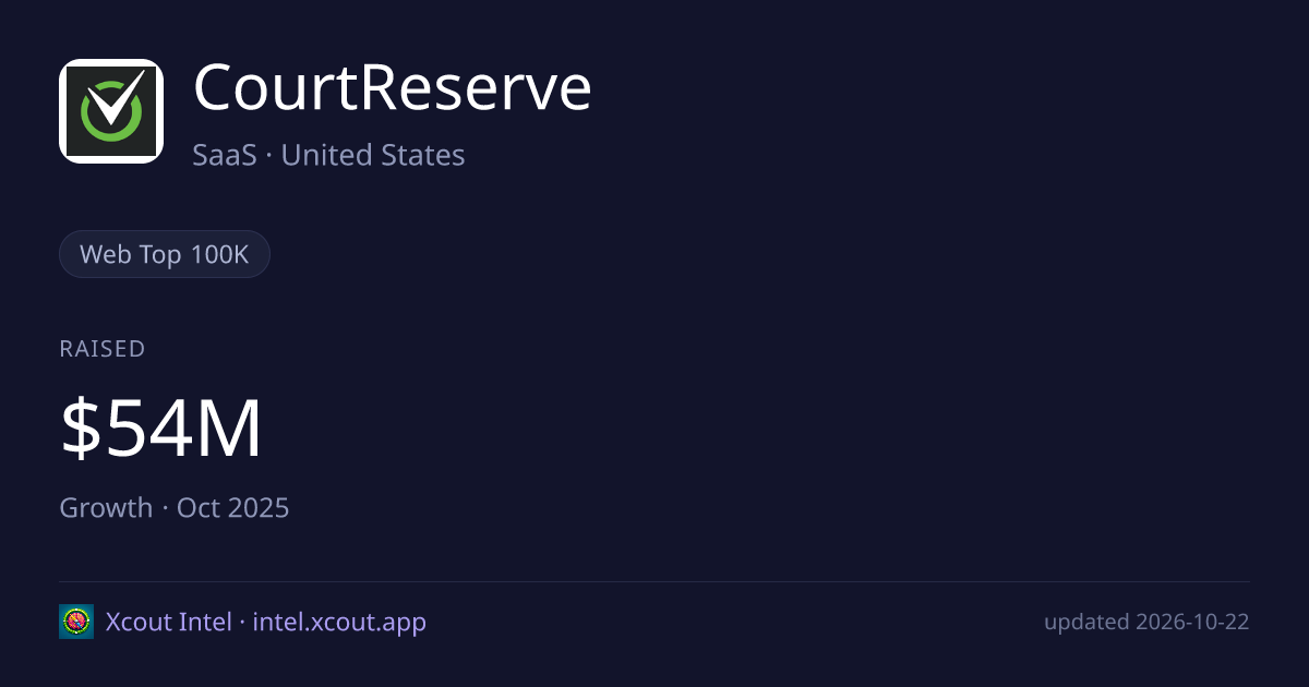 CourtReserve — share card preview