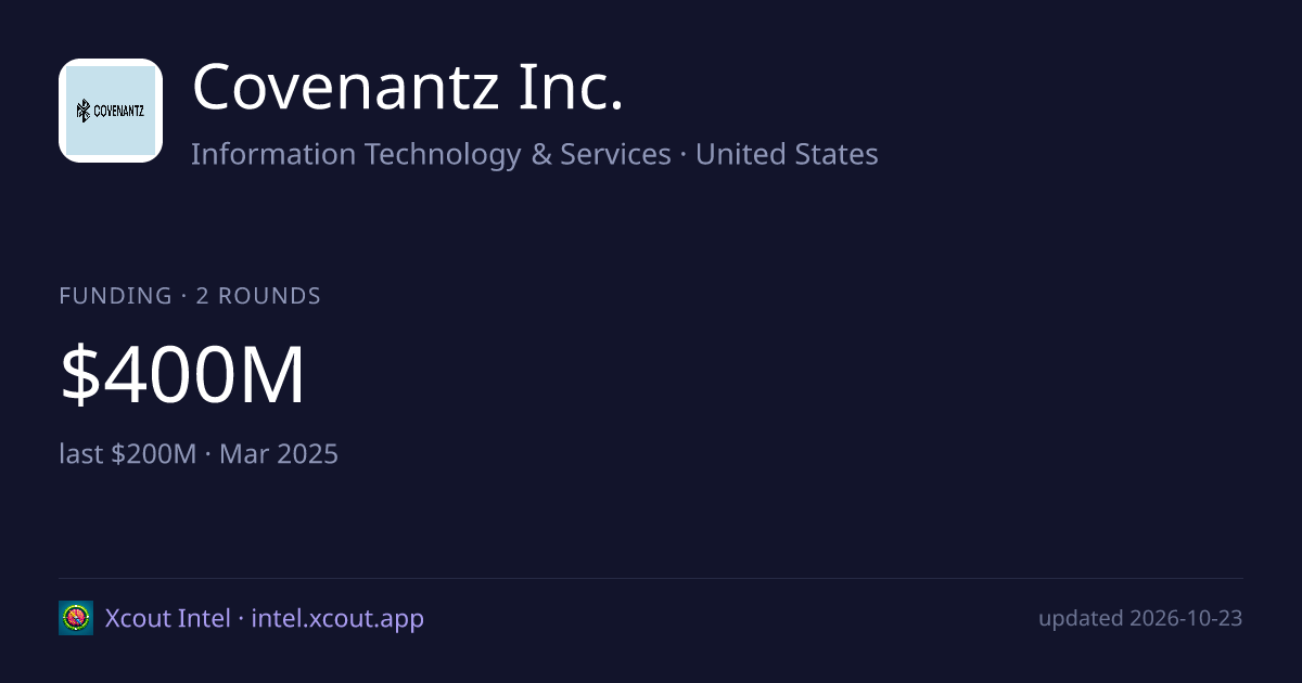Covenantz Inc. — share card preview