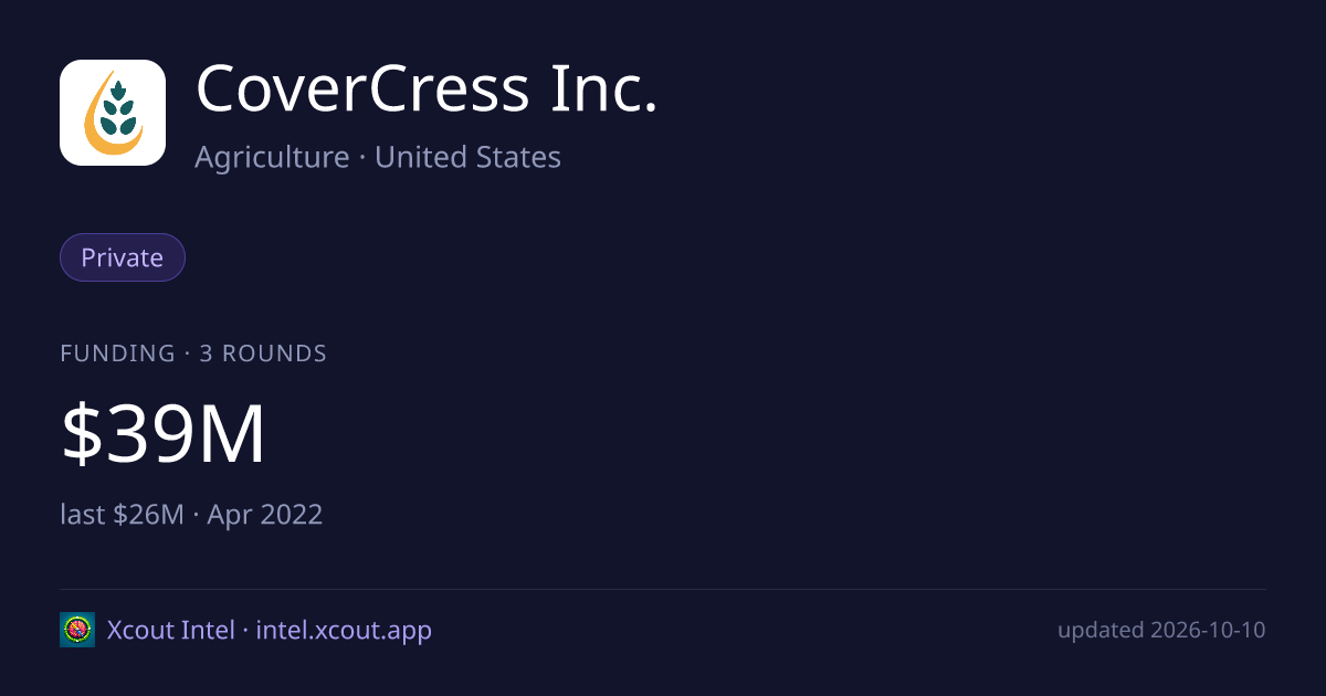 CoverCress Inc. — share card preview