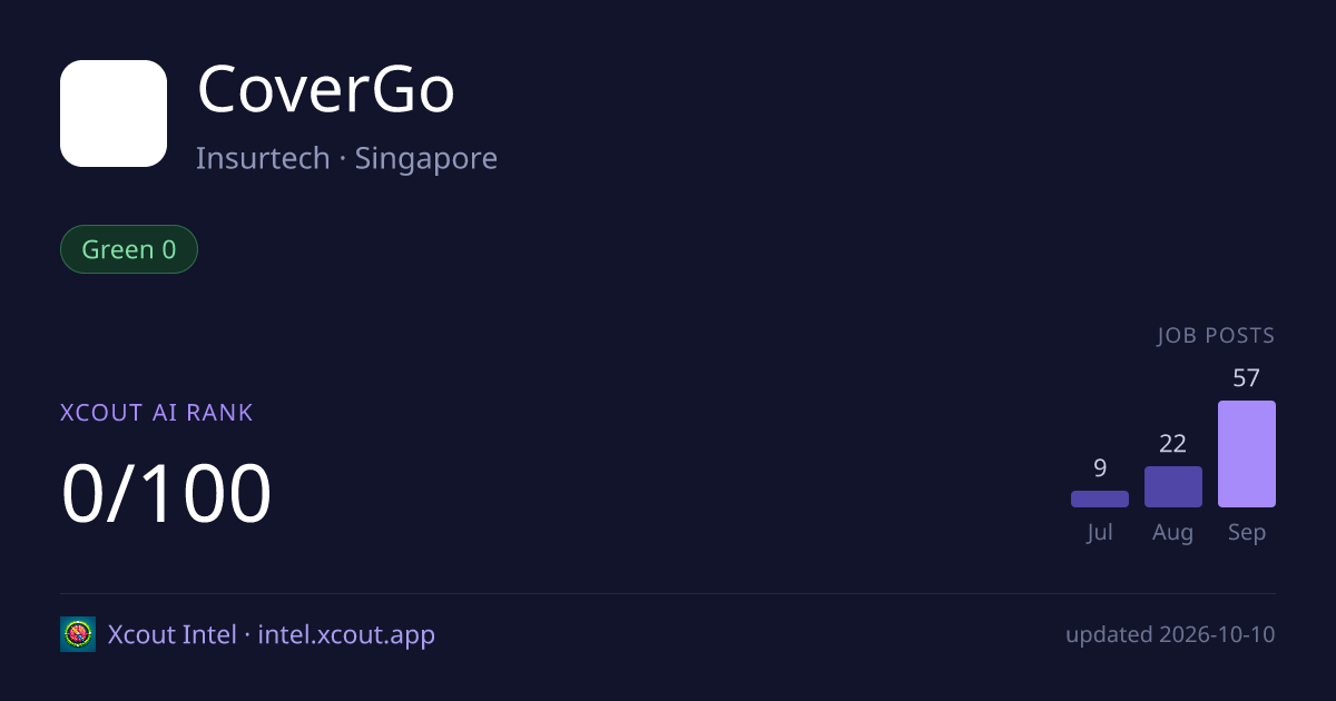 CoverGo — share card preview