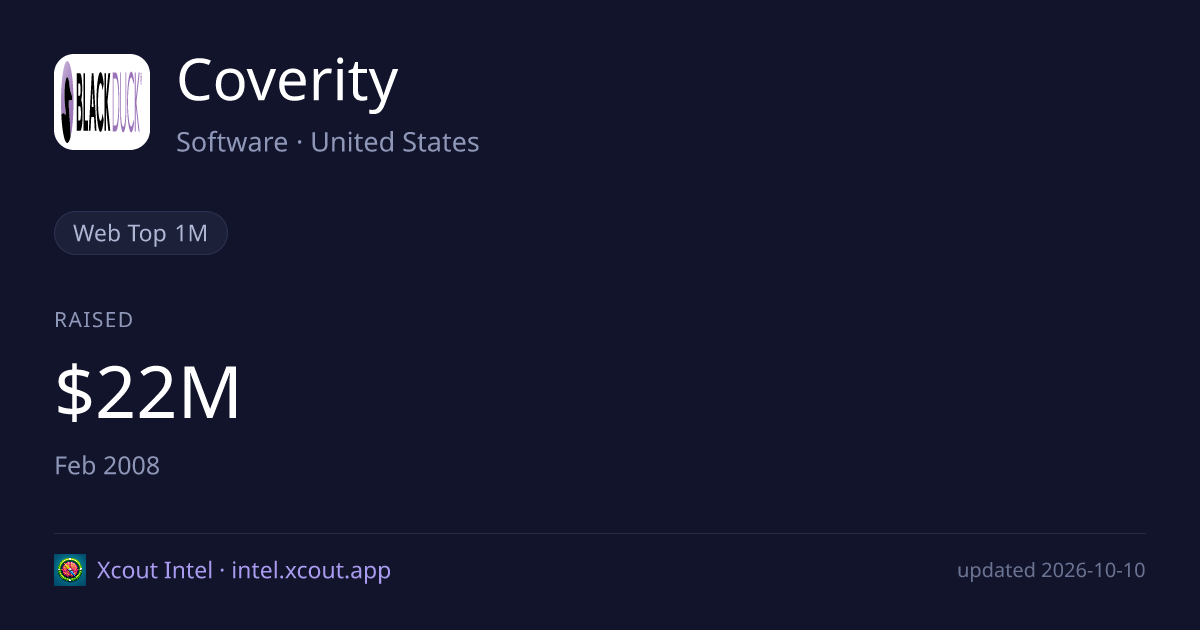 Coverity — share card preview