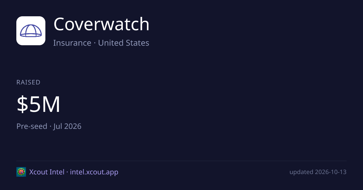 Coverwatch — share card preview