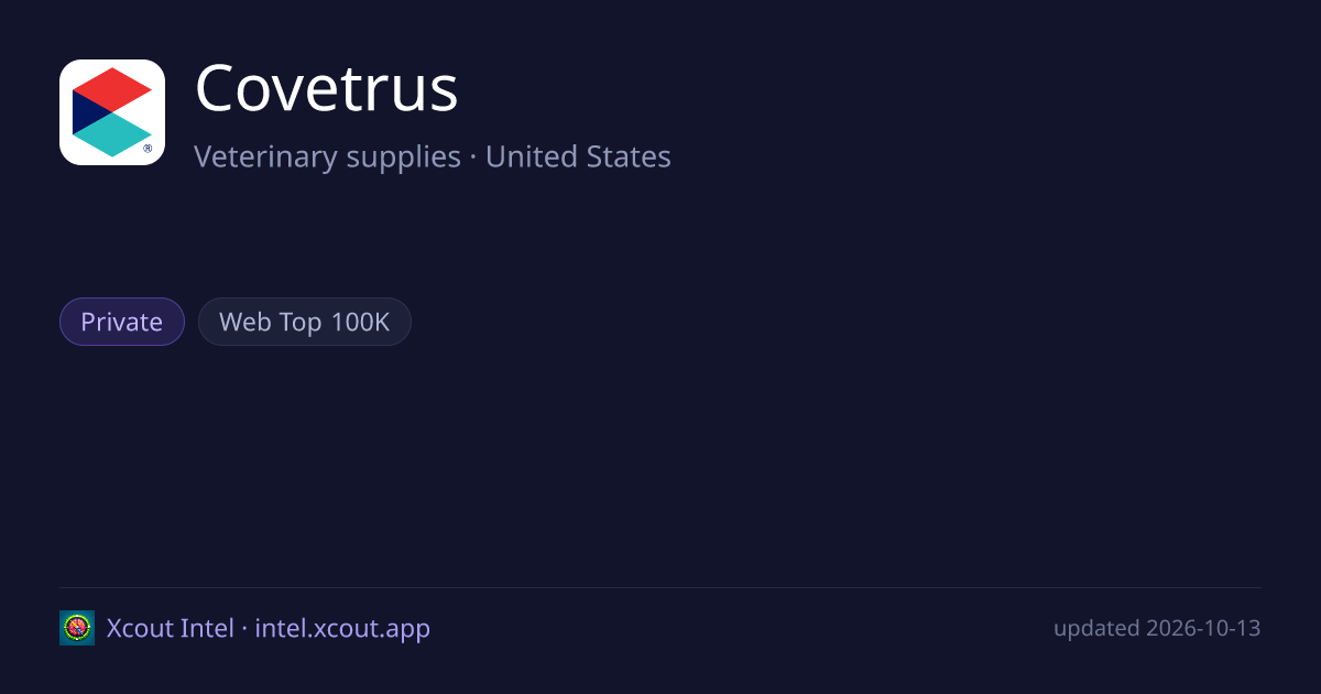 Covetrus — share card preview