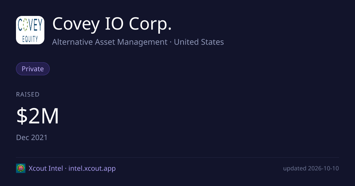 Covey IO Corp. — share card preview
