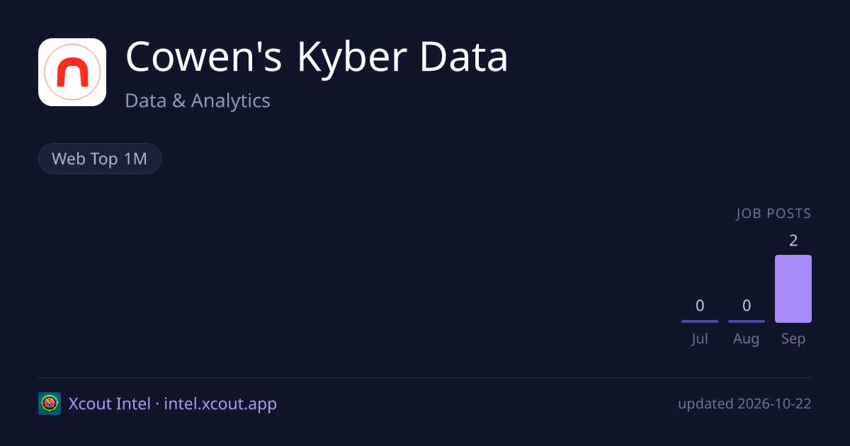 Cowen's Kyber Data — share card preview