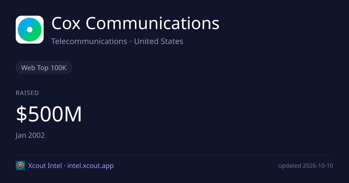 Cox Communications — share card preview