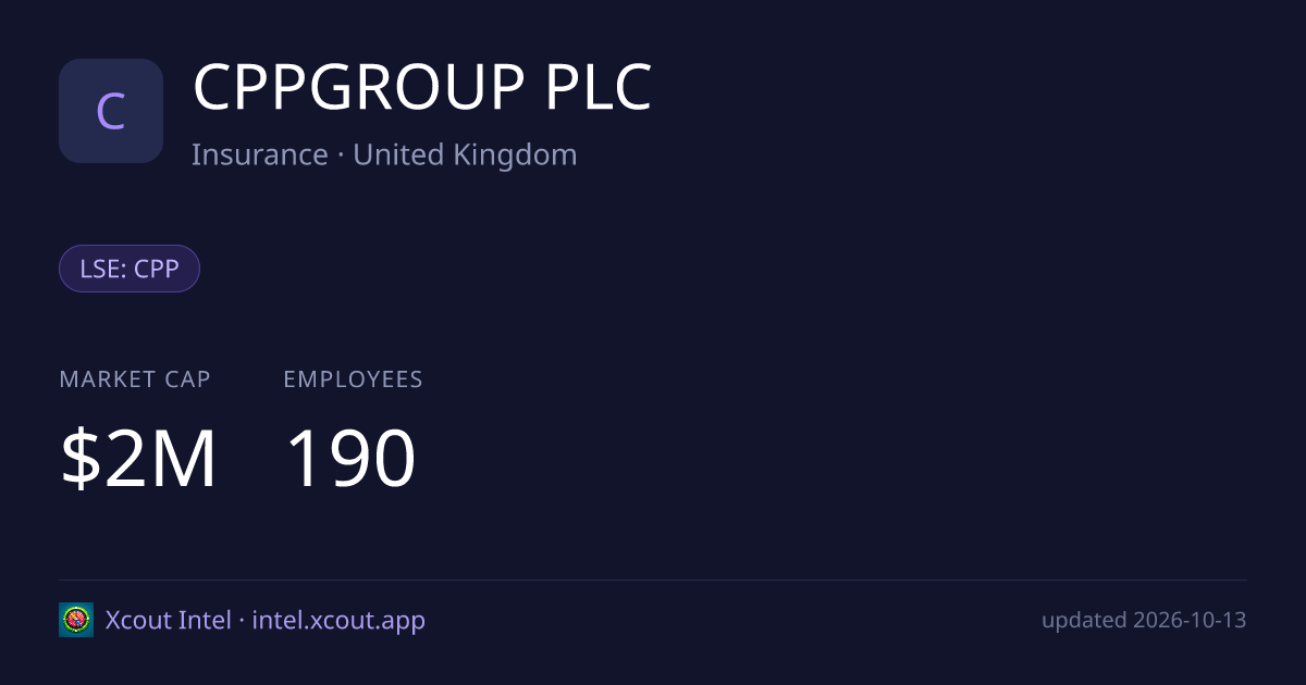 CPPGROUP PLC — share card preview