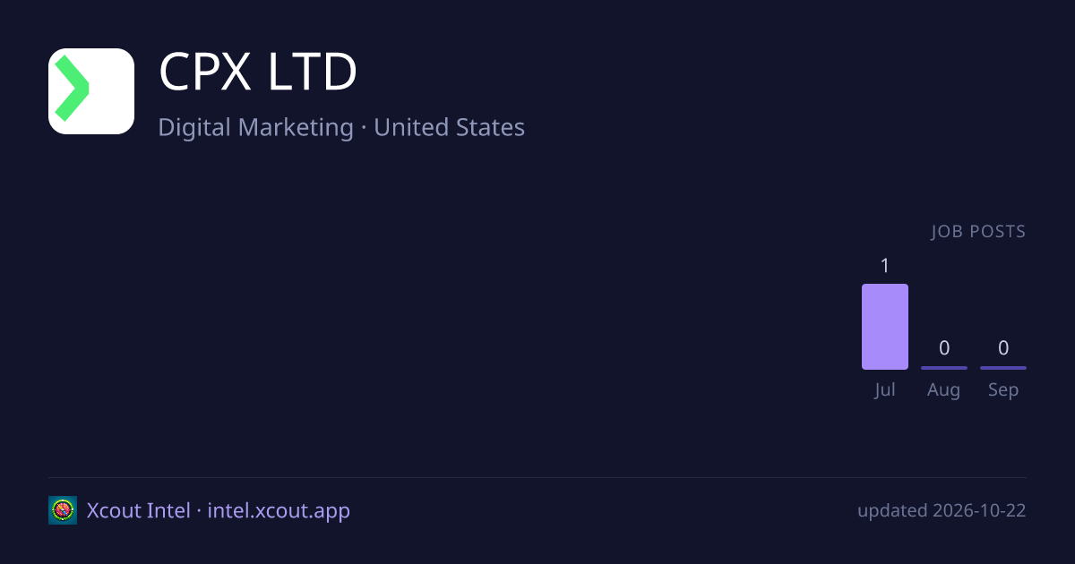 CPX LTD — share card preview