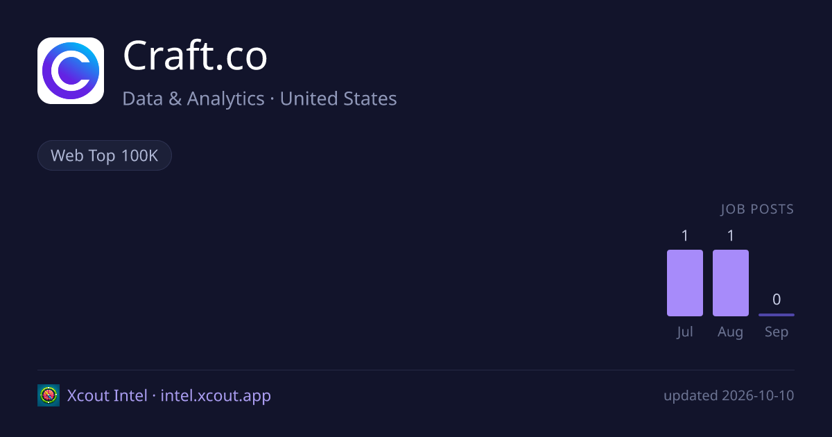 Craft.co — share card preview