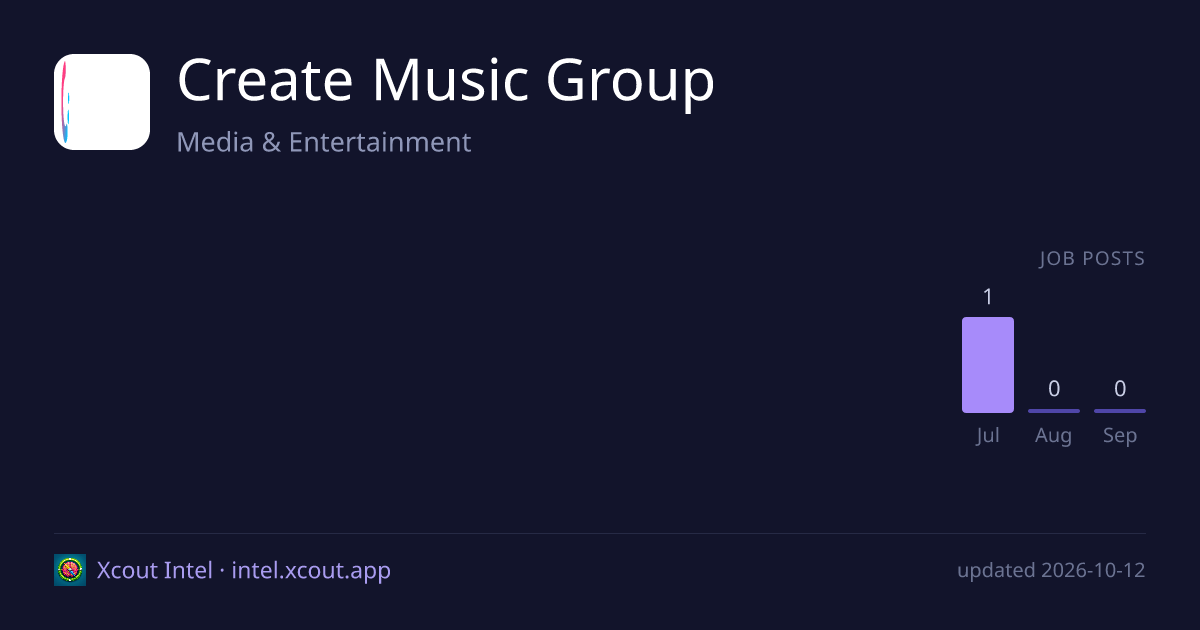 Create Music Group — share card preview