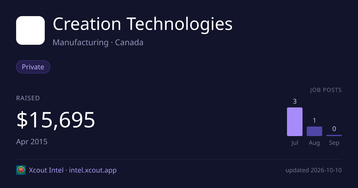Creation Technologies — share card preview