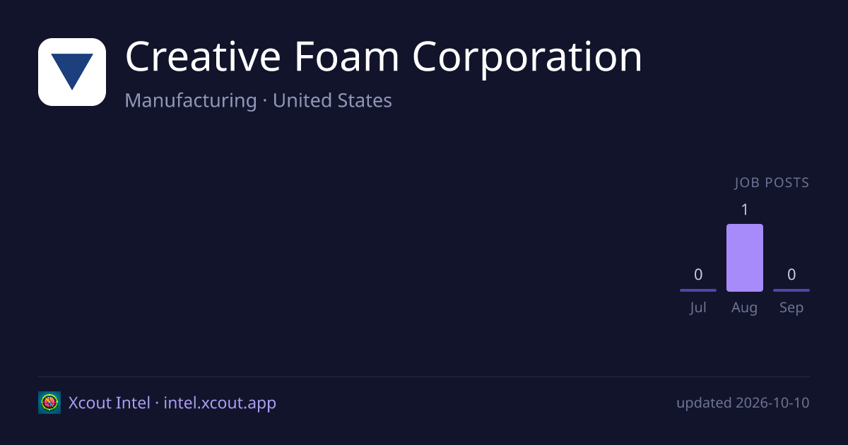 Creative Foam Corporation — share card preview