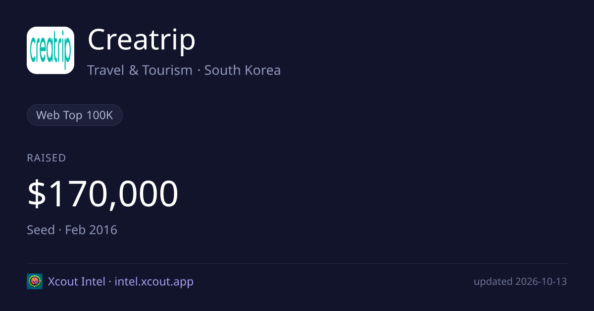 Creatrip — share card preview