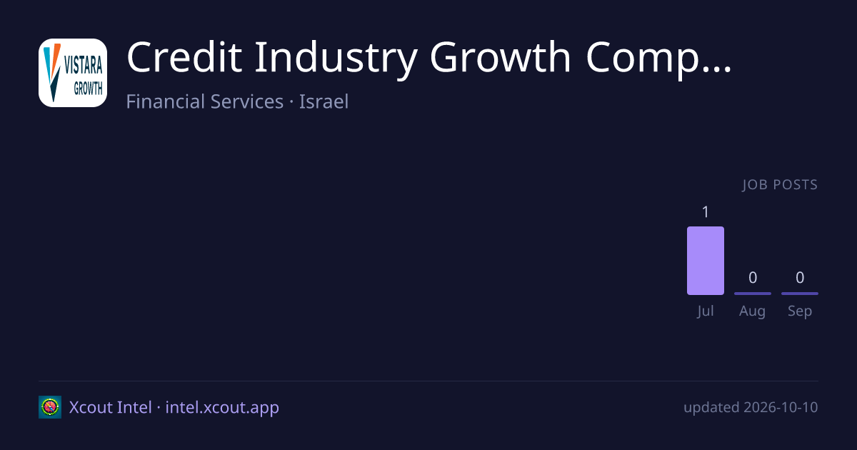 Credit Industry Growth Company — share card preview