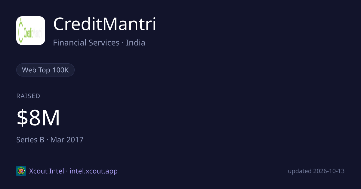 CreditMantri — share card preview