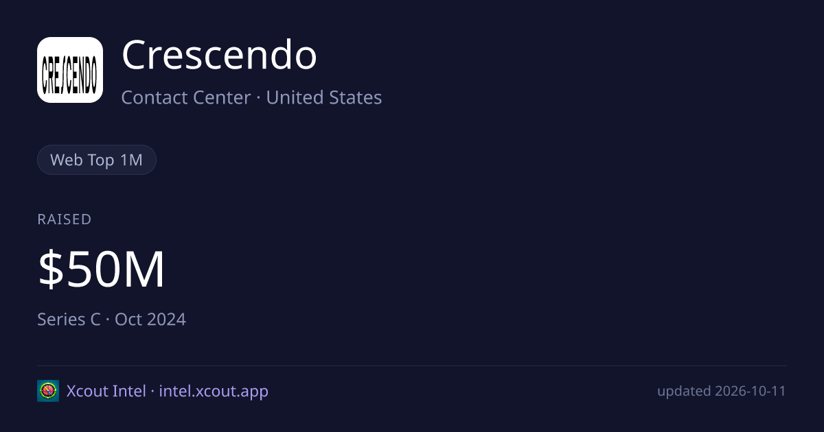 Crescendo — share card preview