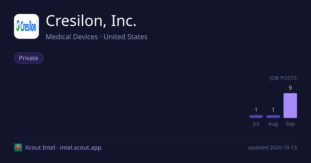 Cresilon, Inc. — share card preview