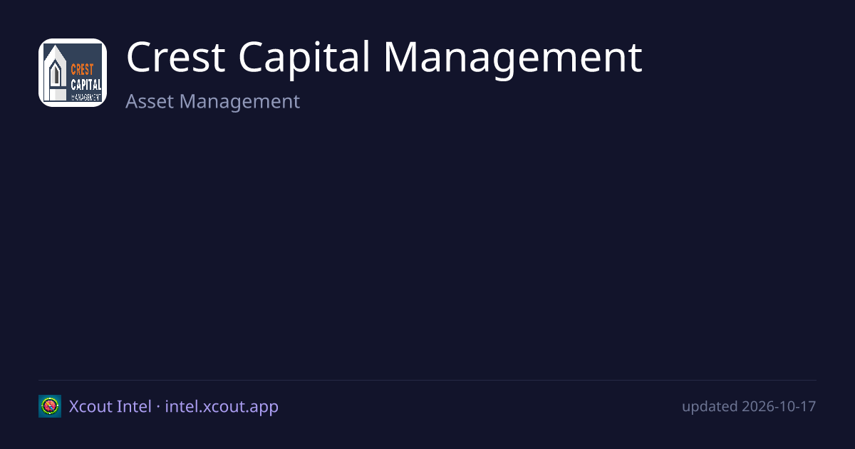 Crest Capital Management — share card preview