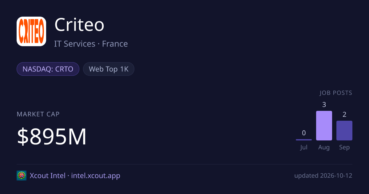 Criteo — share card preview