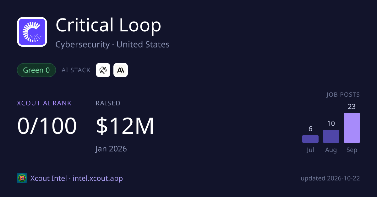Critical Loop — share card preview