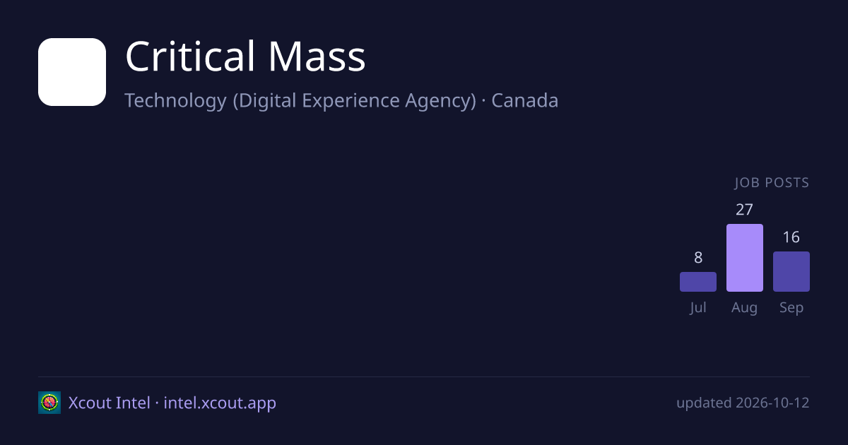 Critical Mass — share card preview