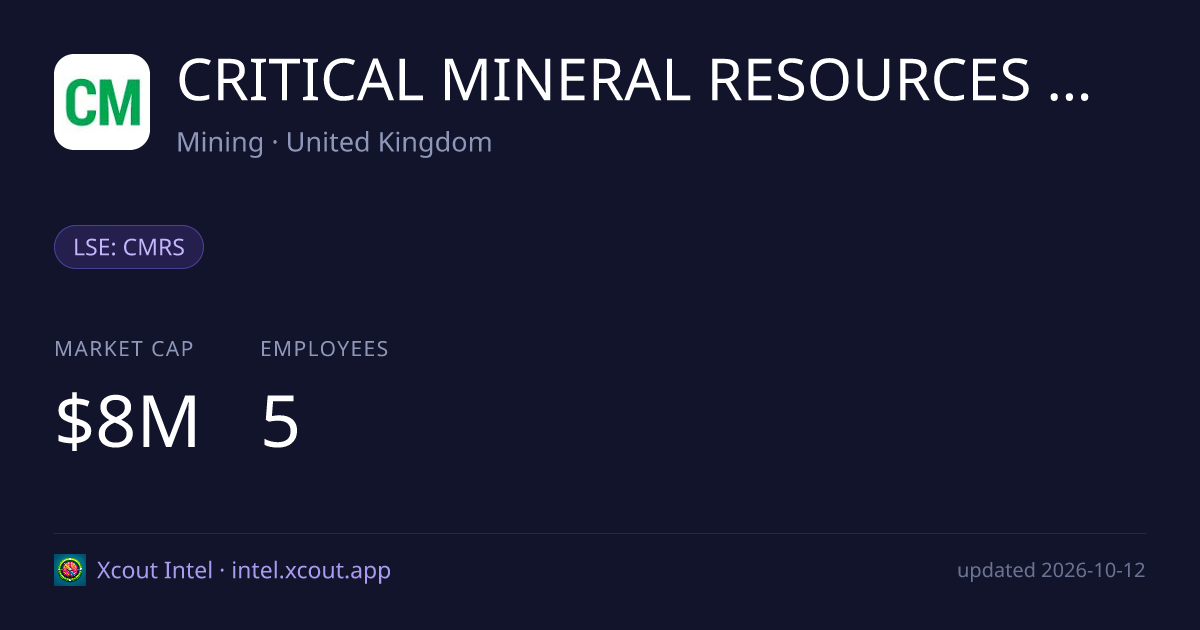 CRITICAL MINERAL RESOURCES PLC — share card preview