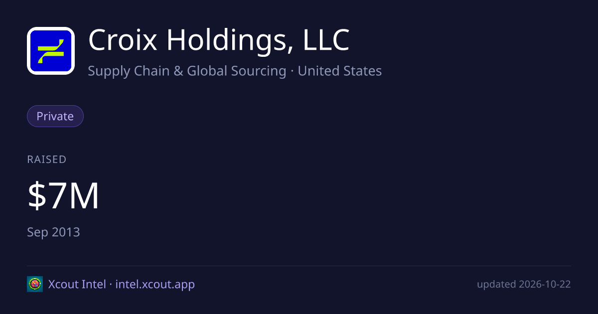 Croix Holdings, LLC — share card preview