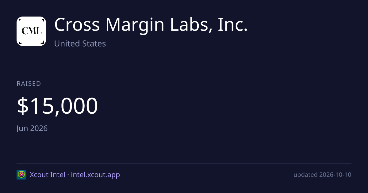 Cross Margin Labs, Inc. — share card preview