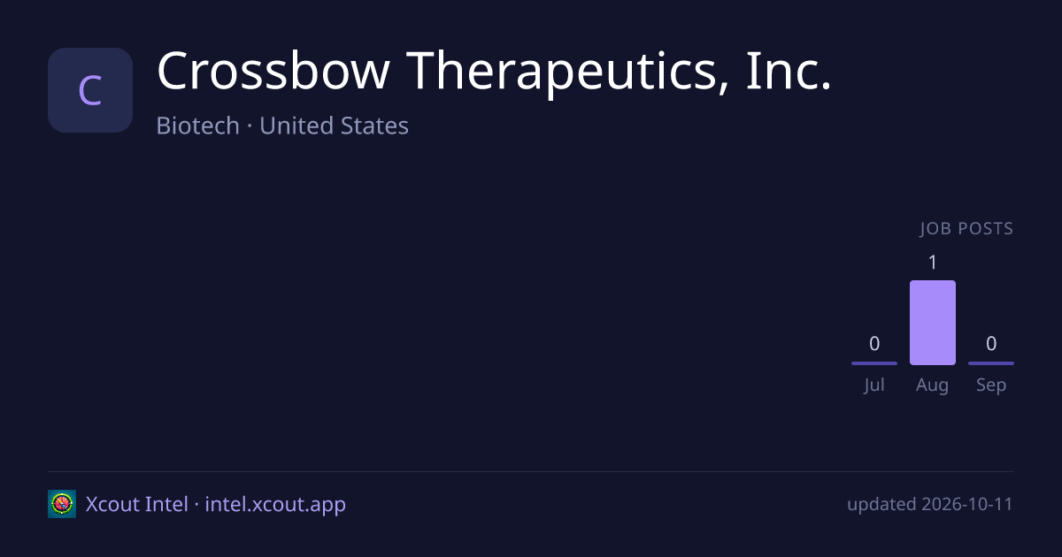 Crossbow Therapeutics, Inc. — share card preview