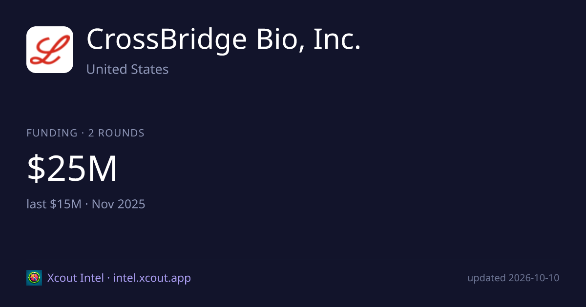 CrossBridge Bio, Inc. — share card preview