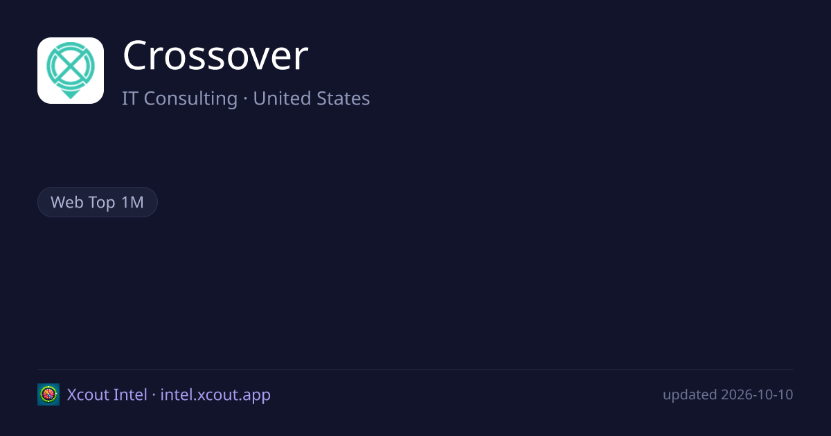 Crossover — share card preview