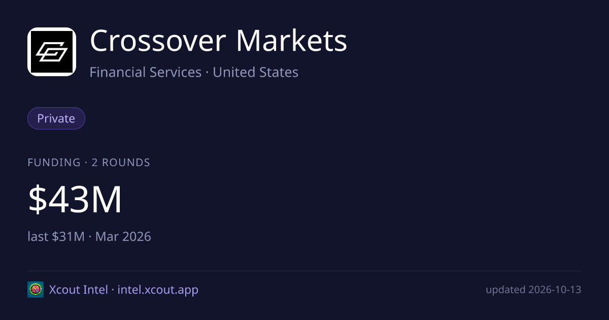 Crossover Markets — share card preview