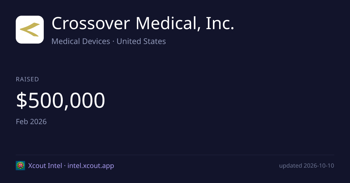 Crossover Medical, Inc. — share card preview