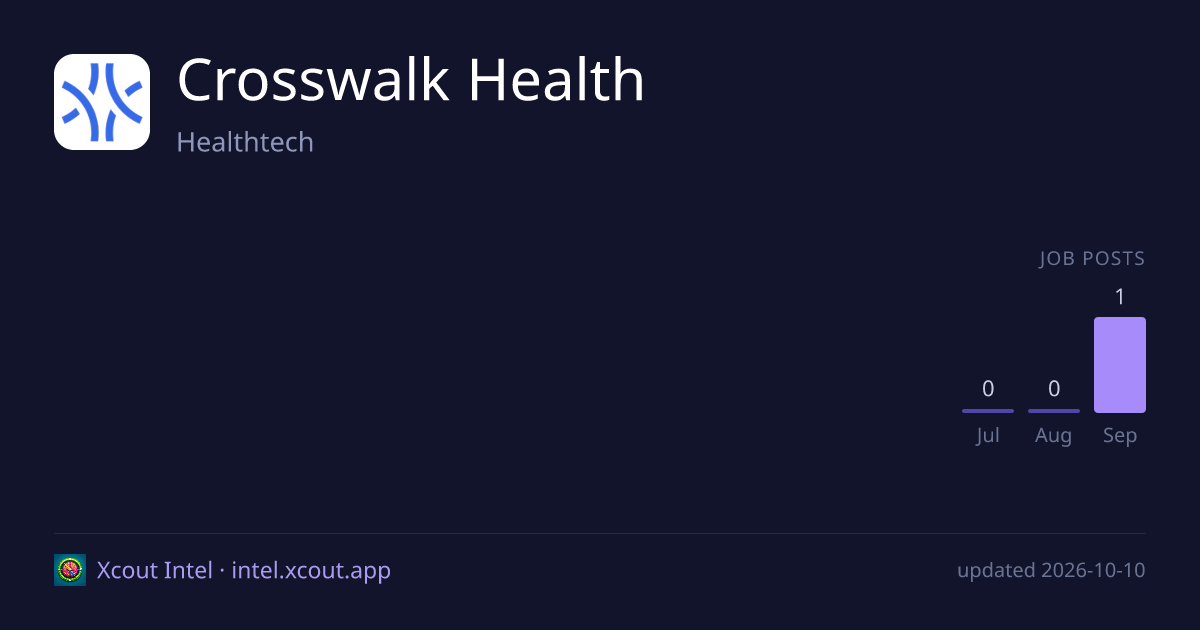 Crosswalk Health — share card preview