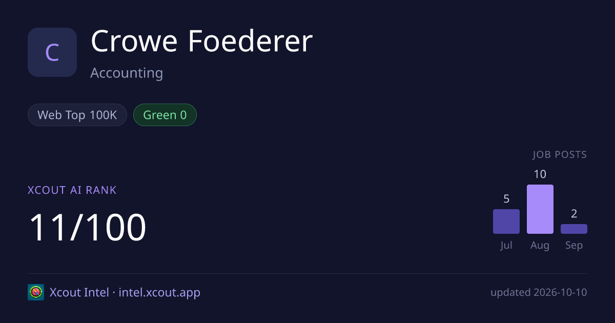 Crowe Foederer — share card preview